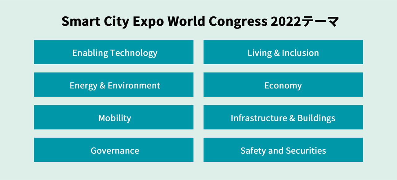 Smart City Expo World Congress 2022テーマ:Enabling Technology, Living & Inclusion, Energy & Environment, Economy, Mobility, Infrastructure & Buildings, Governance, Safety and Securities