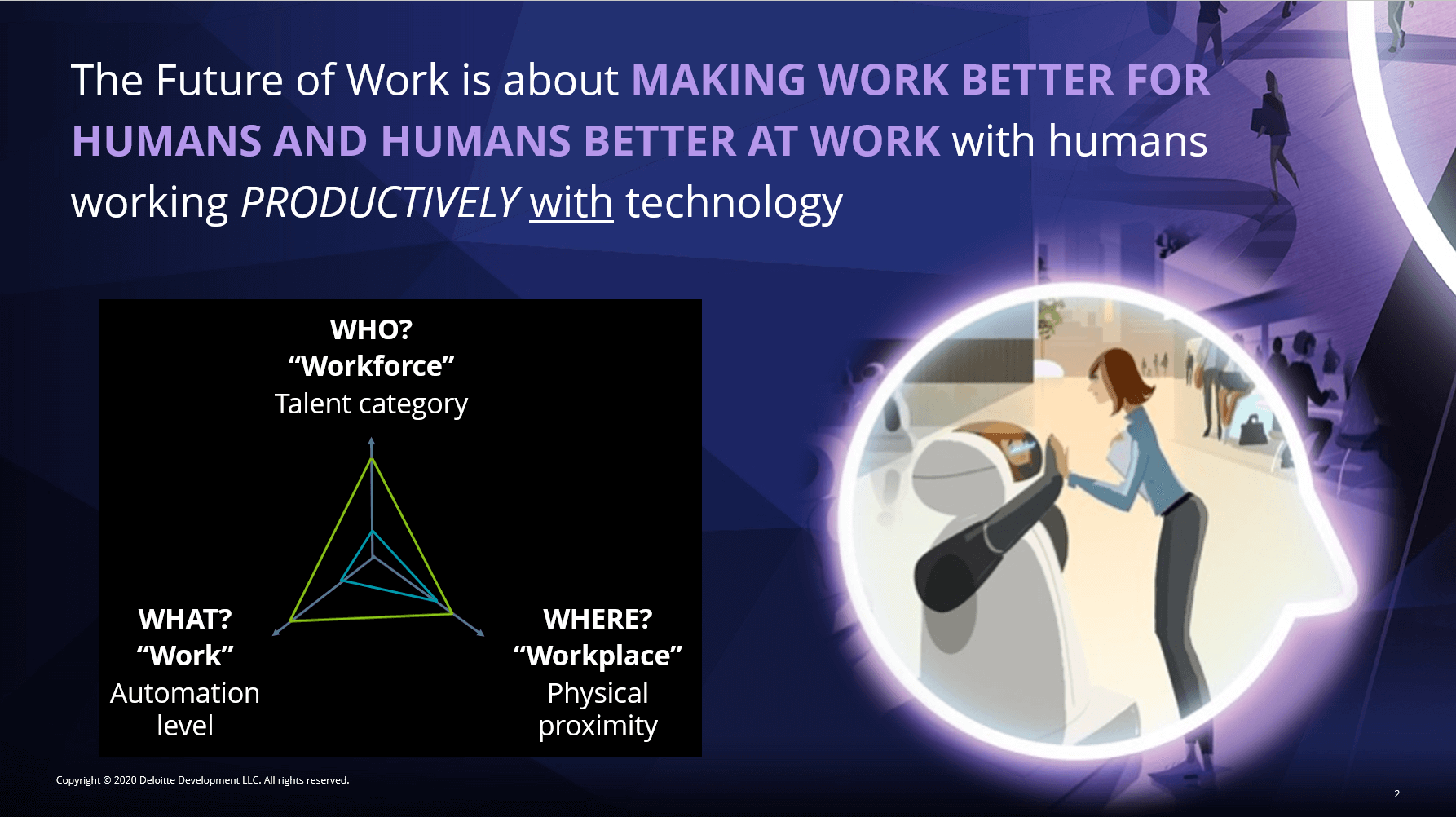 The Future of Work is about MAKING WORK BETTER FOR HUMANS AND HUMANS BETTER AT WORK with humans working PRODUCTIVELY with technology