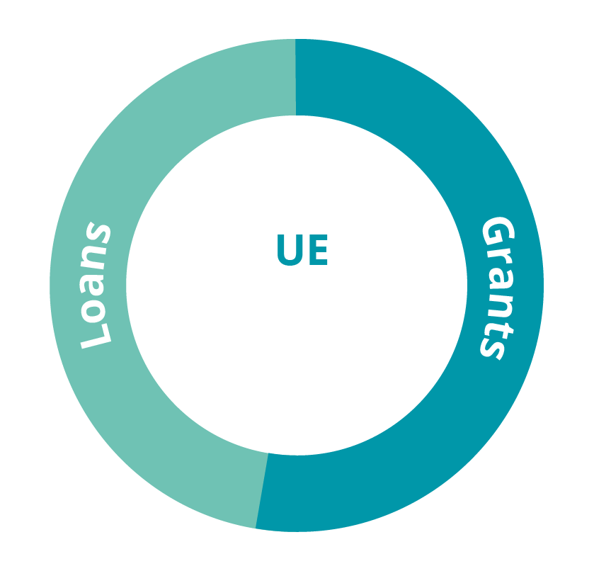 Diagrama Europa