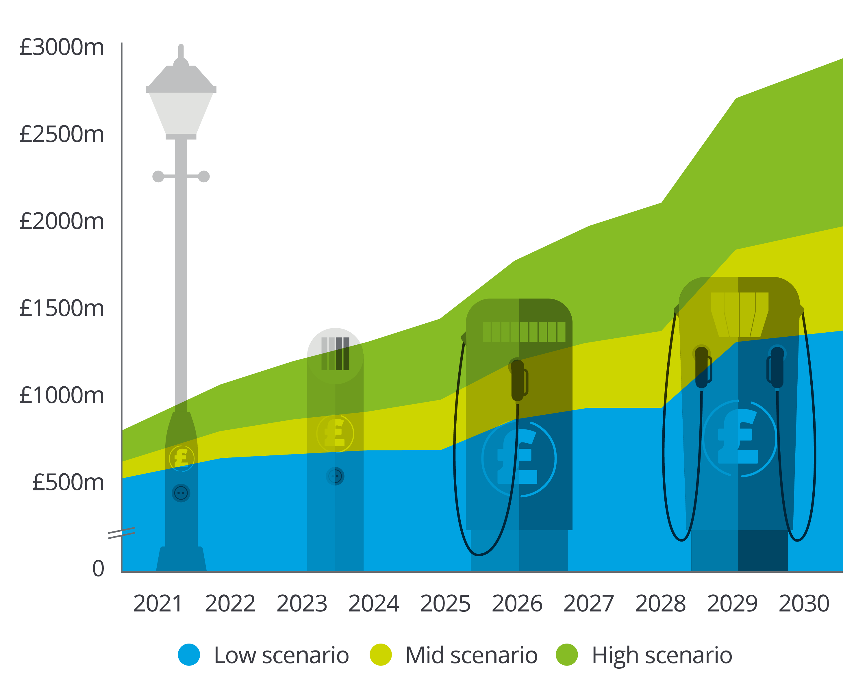 UK Electric Vehicle public charging infrastructure 2021