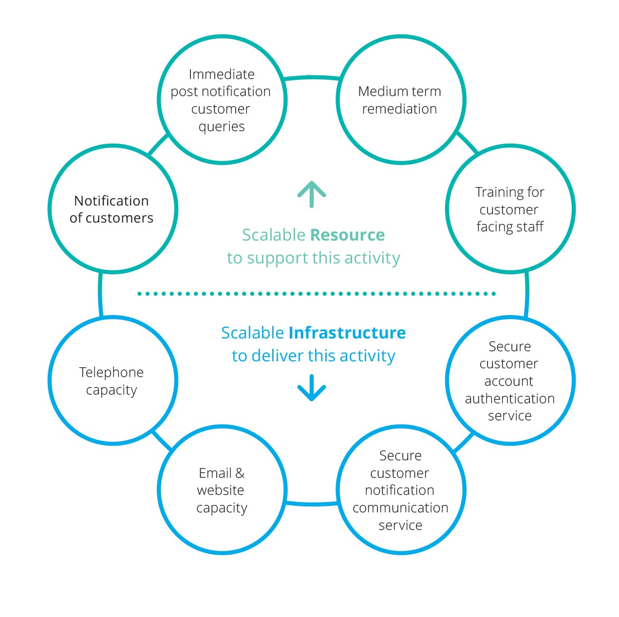 deloitte-uk-scalable-resource-infrastructure.jpg