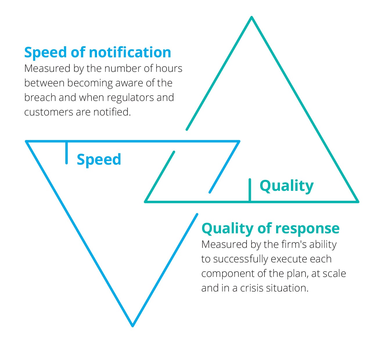 deloitte-uk-speed-and-quality.jpg