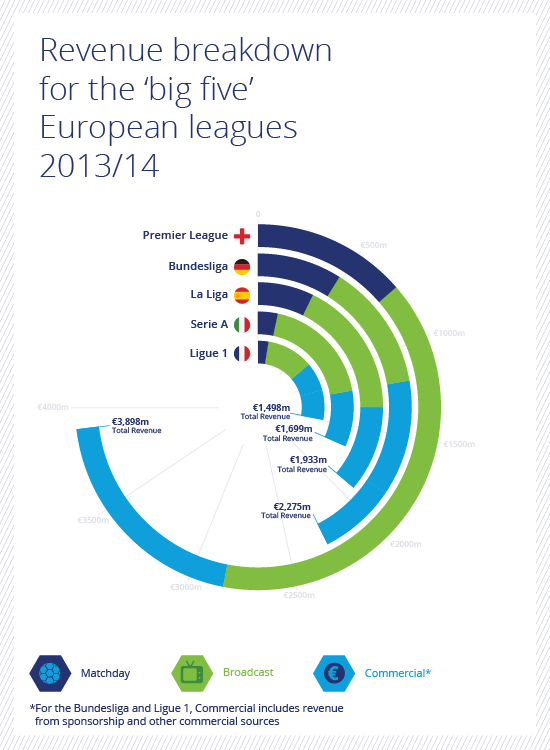 Annual Review of Football Finance