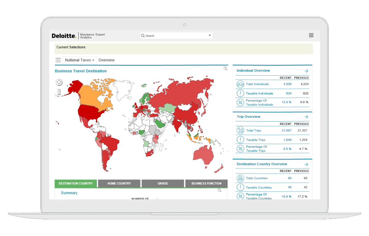 Dashboards enable you to interrogate the data and identify potential compliance risks