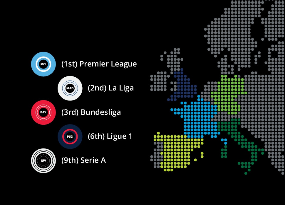 Money League's five highest revenues