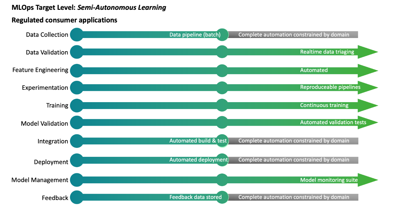 Machine store learning deloitte