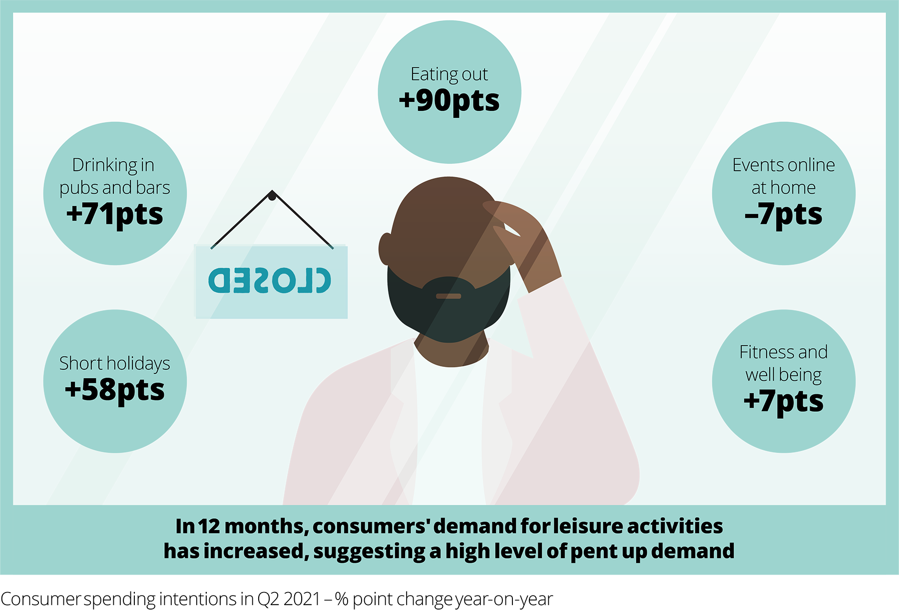 the-leisure-consumer-2021-deloitte-uk