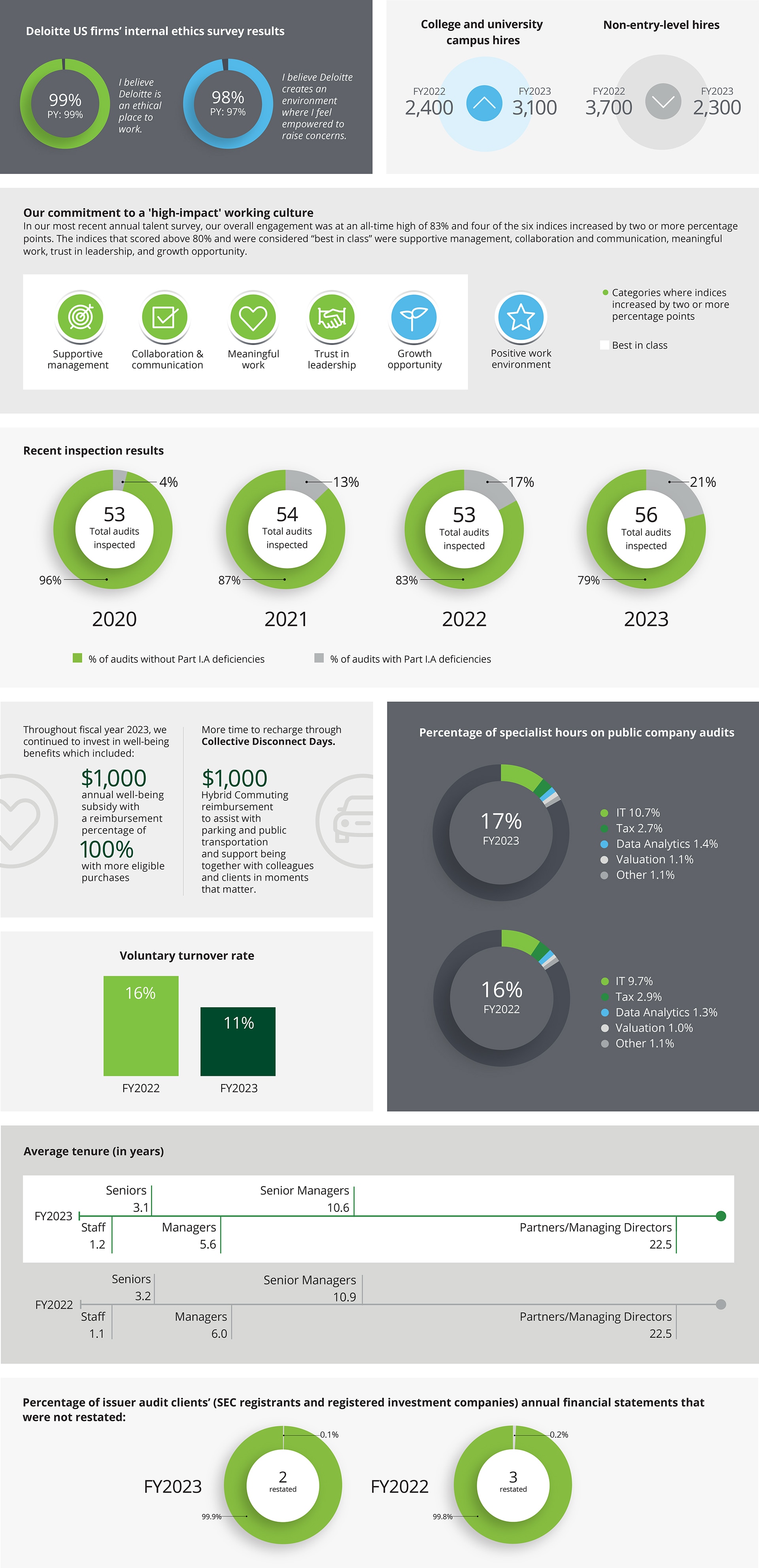 Key metrics infogrpahic