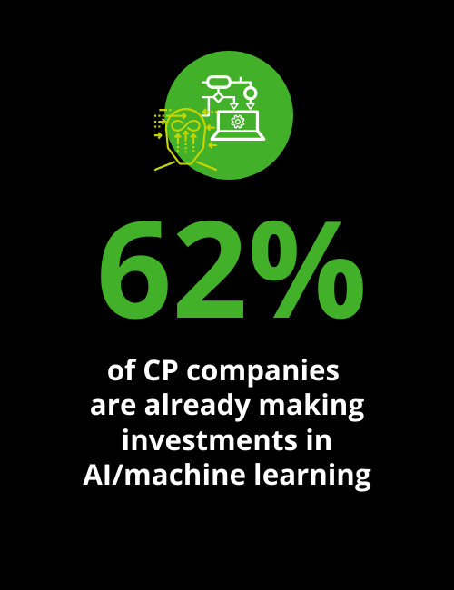 62% of life sciences companies are already making investments in AI/machine learning