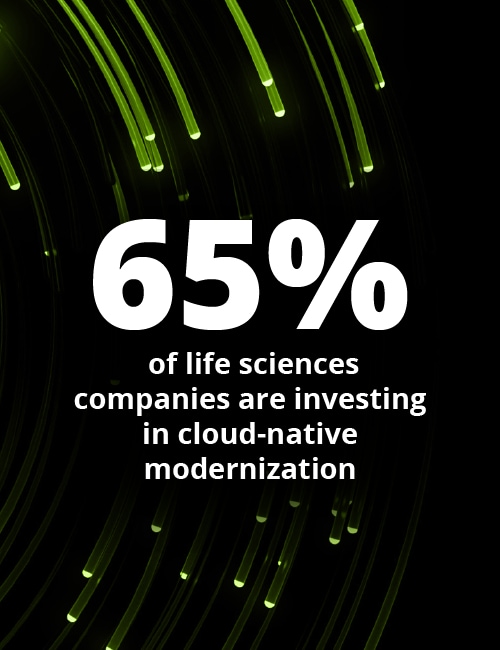 65% of life sciences companies are investing in cloud-native modernization