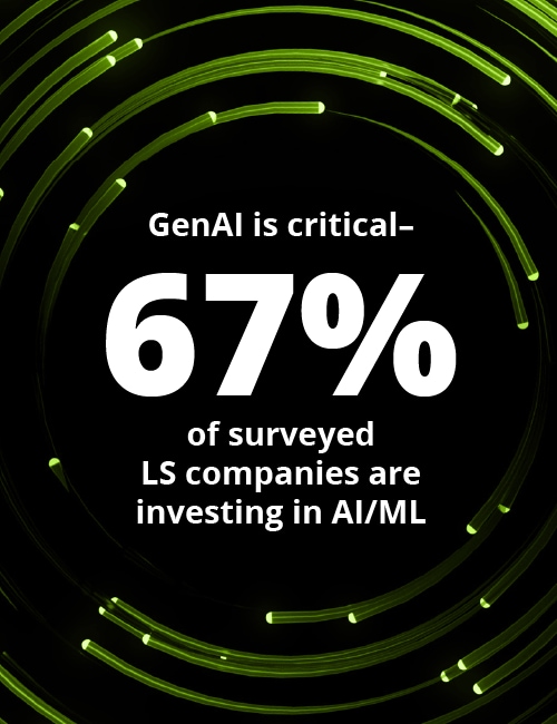 GenAi is critical - 67% of surveyed LS companies are investing in AI/ML