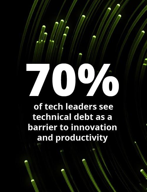 70% of tech leaders see technical debt as a barrier to innovation and productivity