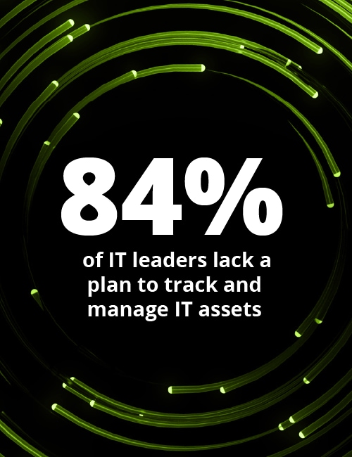 84% of IT leaders lack a plan to track and manage IT assets