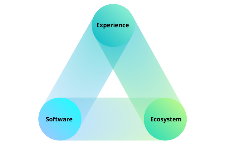 Experience. Software. Ecosytem.