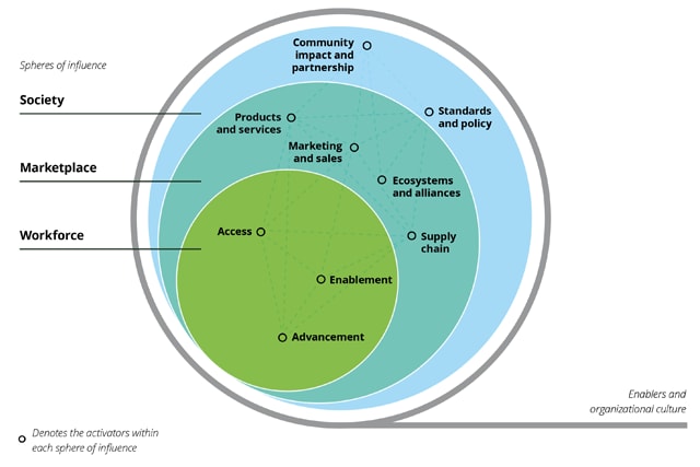 Spheres of influence