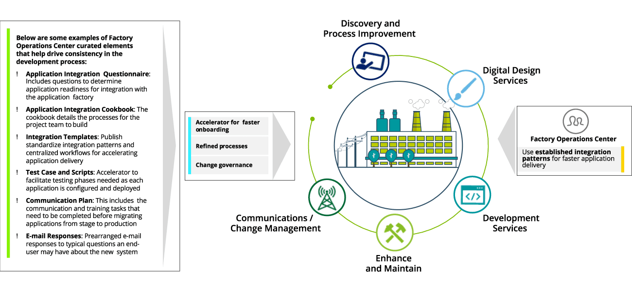 graphic showing factory