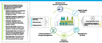 factory operations center