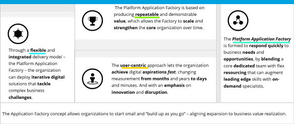 graphic showing delivery model