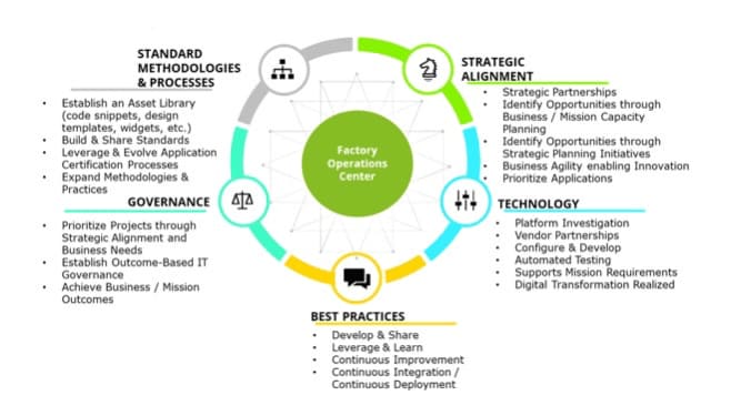 Best Practices graphic