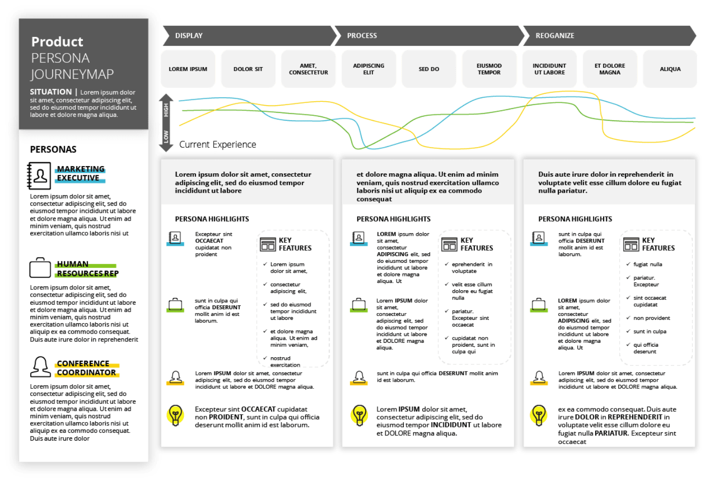 product persona journeymap