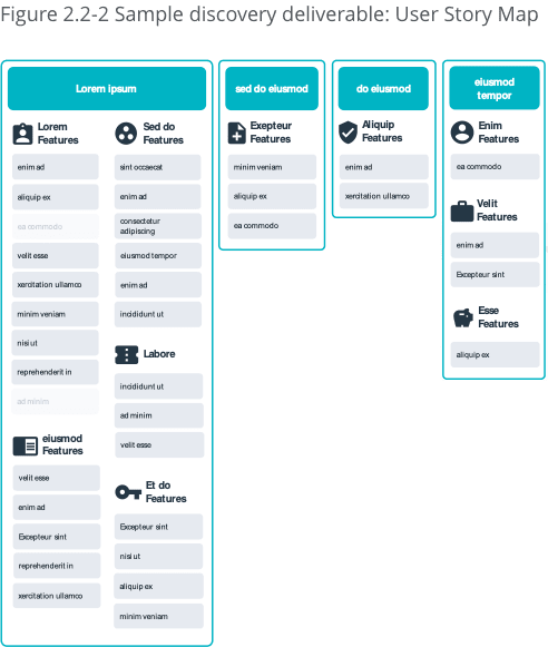 Sample discovery deliverable