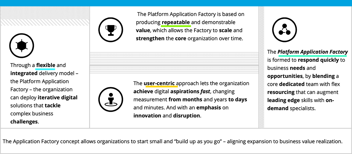 graphic showing sample task orders