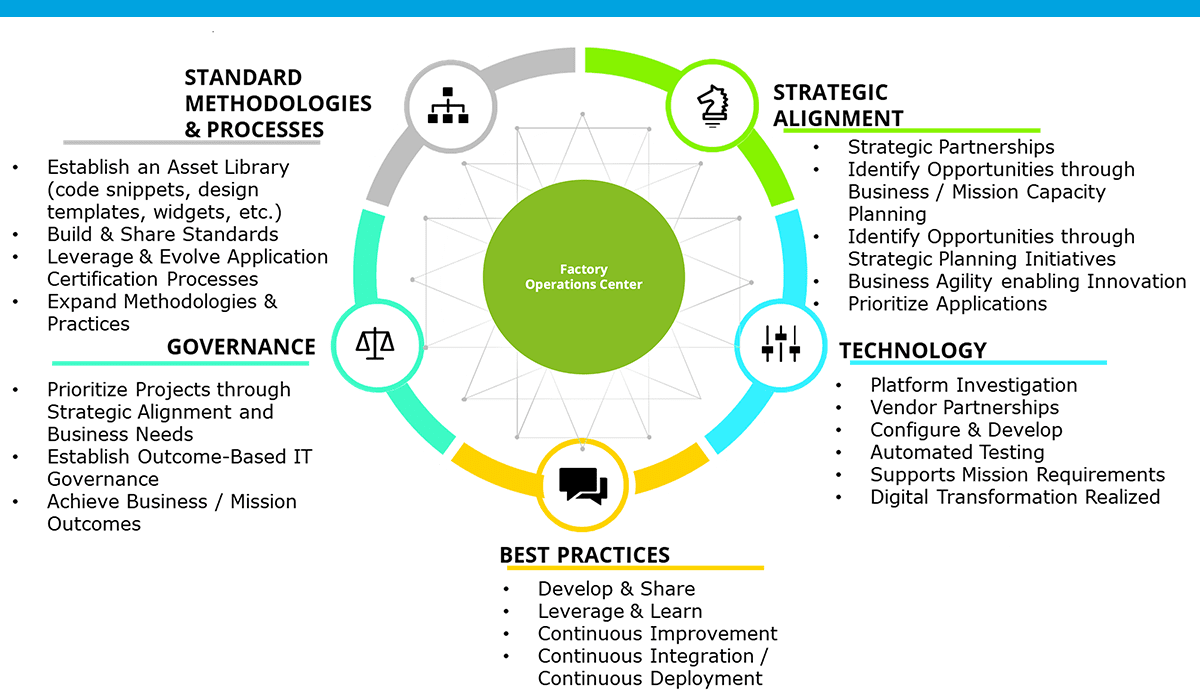 graphic showing sample task orders