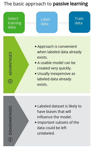 Machine learning 2024 transaction data