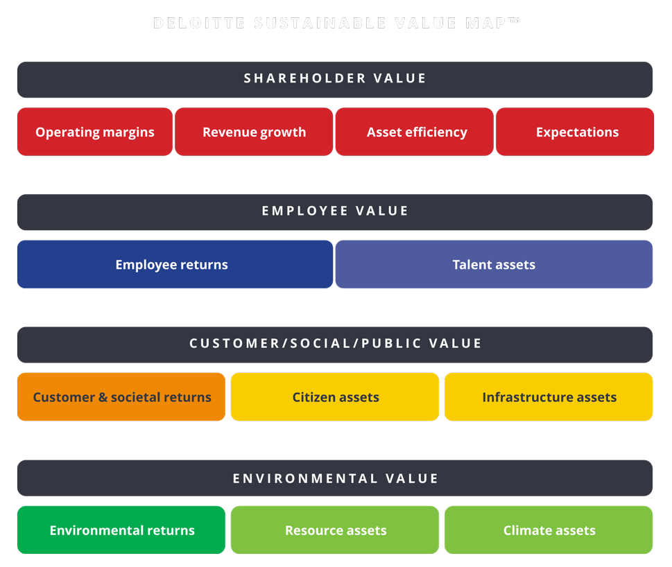 Taking a wider view with the Sustainable Value Map™