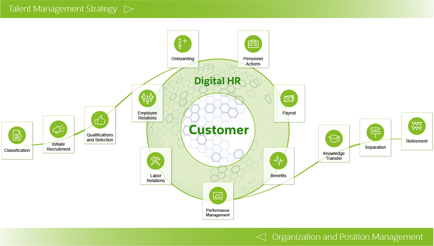 talentrace candidate to employee lifecycle