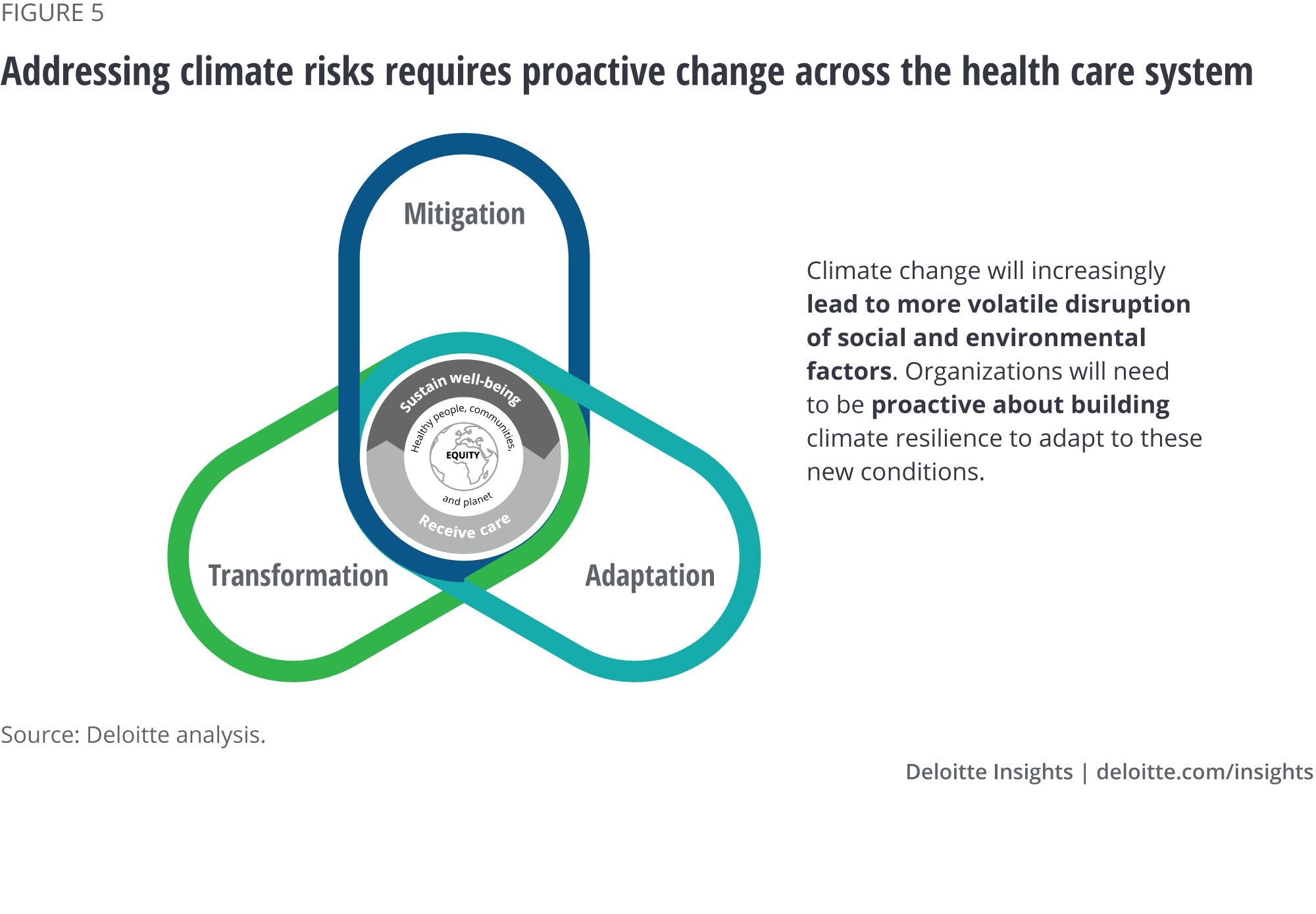 Climate change threat to healthcare nuance webclock