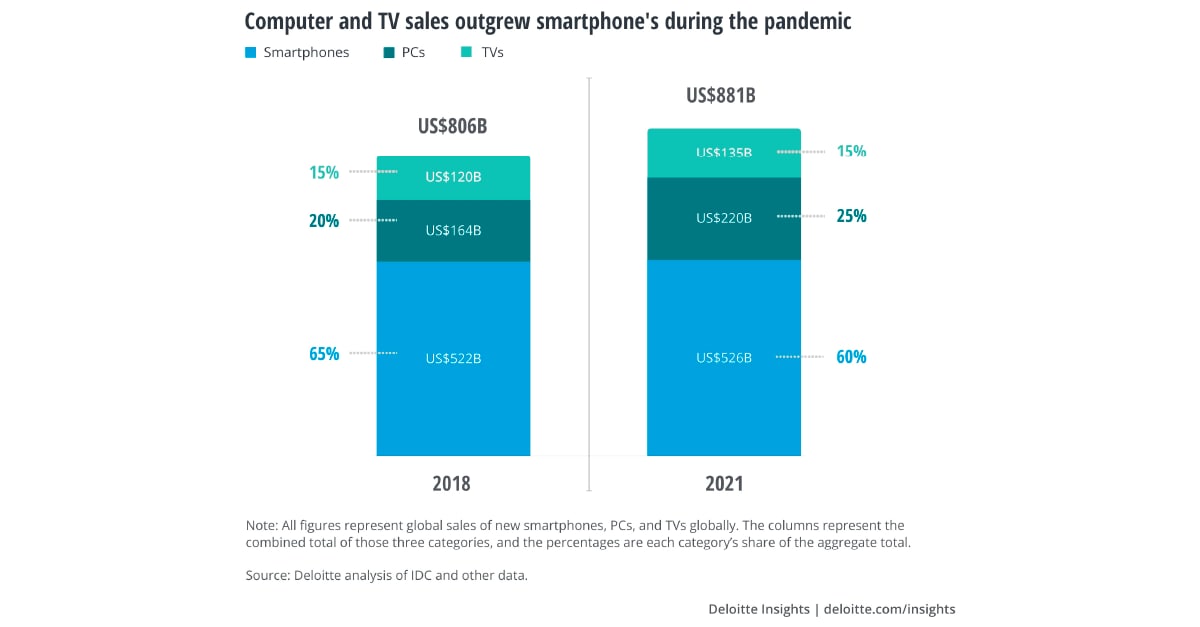 Consumer Electronics in India - An Analysis