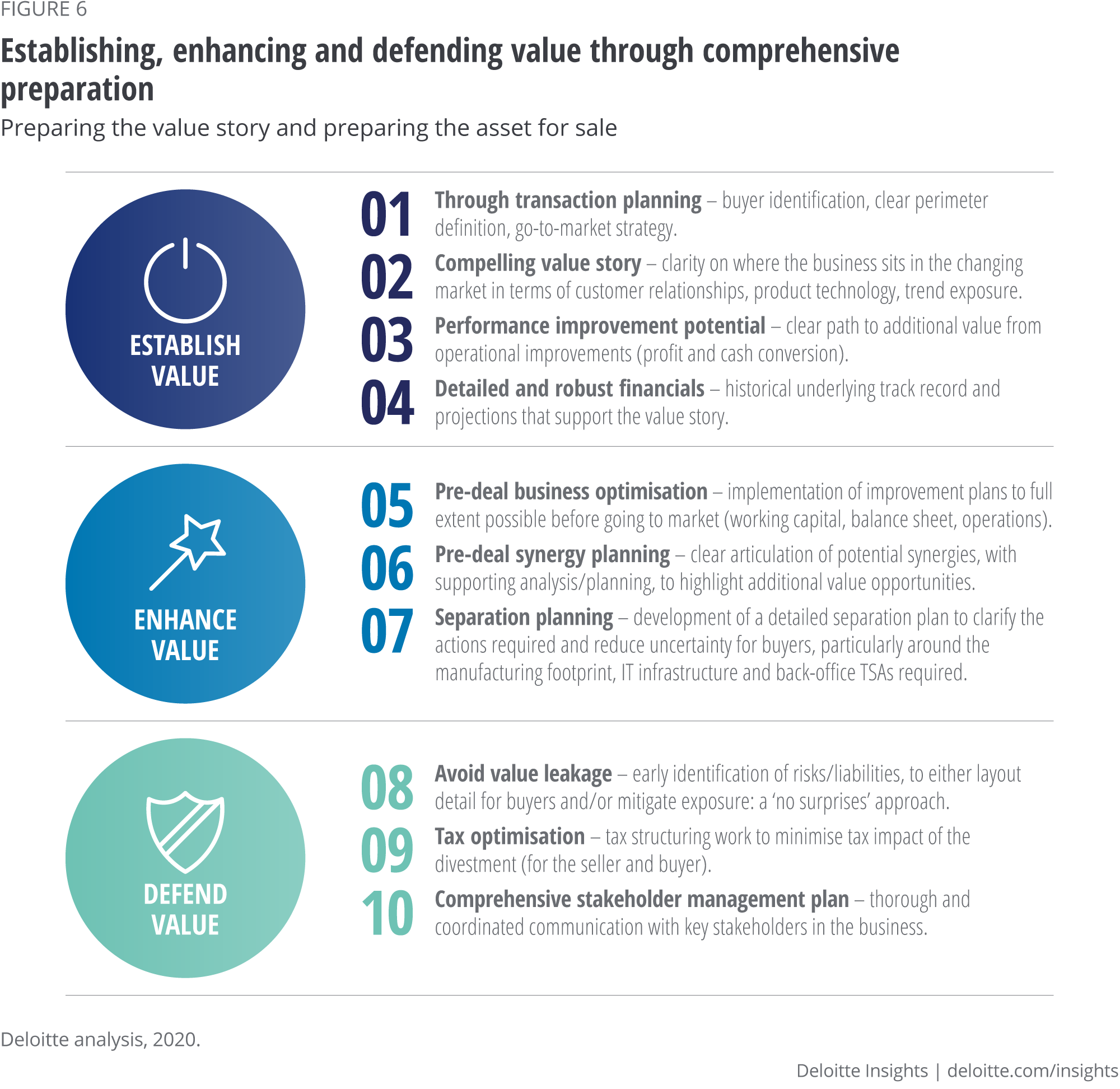 Automotive Industry Value Chain Deloitte Insights 4141