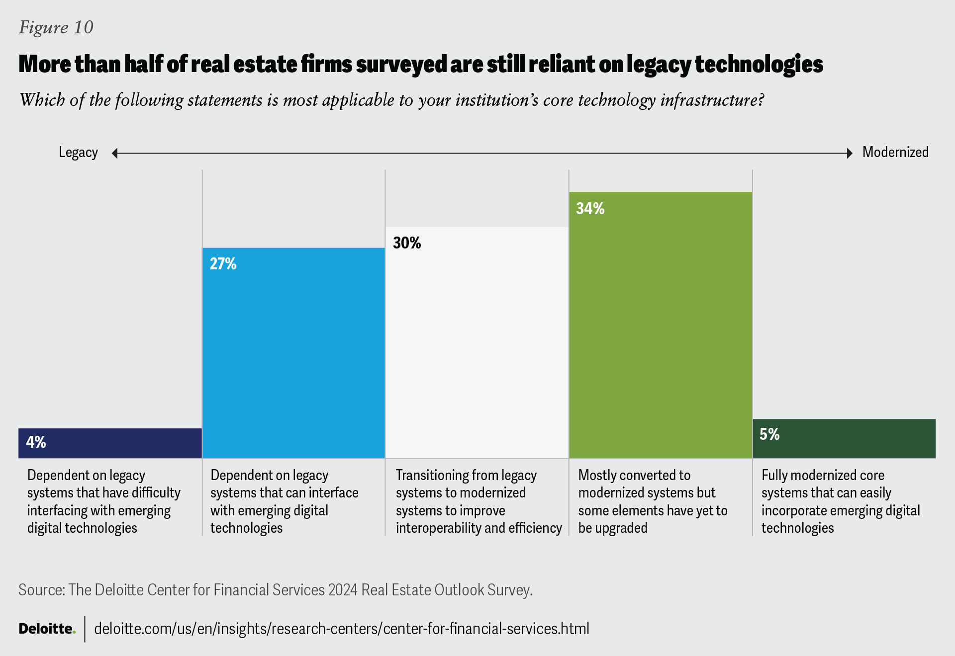 – The Real Estate Industry's Home for Digital Technology Education
