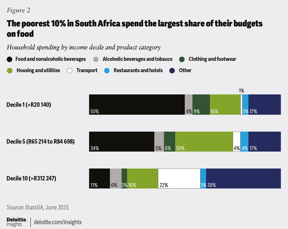 South Africa Economic Outlook Deloitte Insights 3389