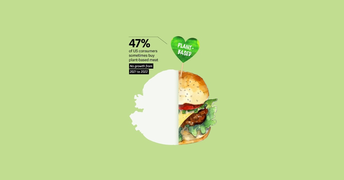 forord banner krøllet Plant-based meat sales slowing | Deloitte Insights