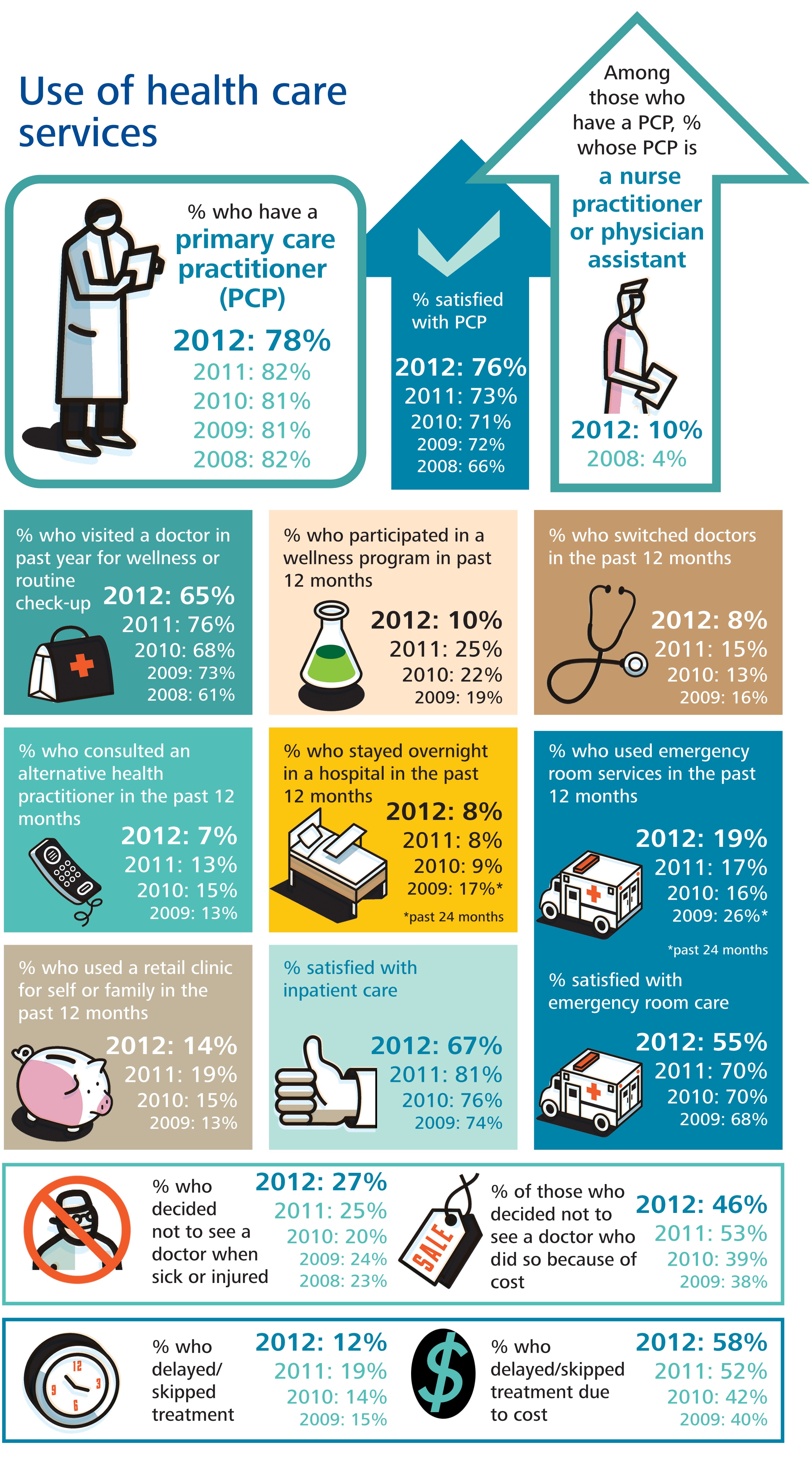 The Data Digest: Introducing Forrester’s Consumer ...