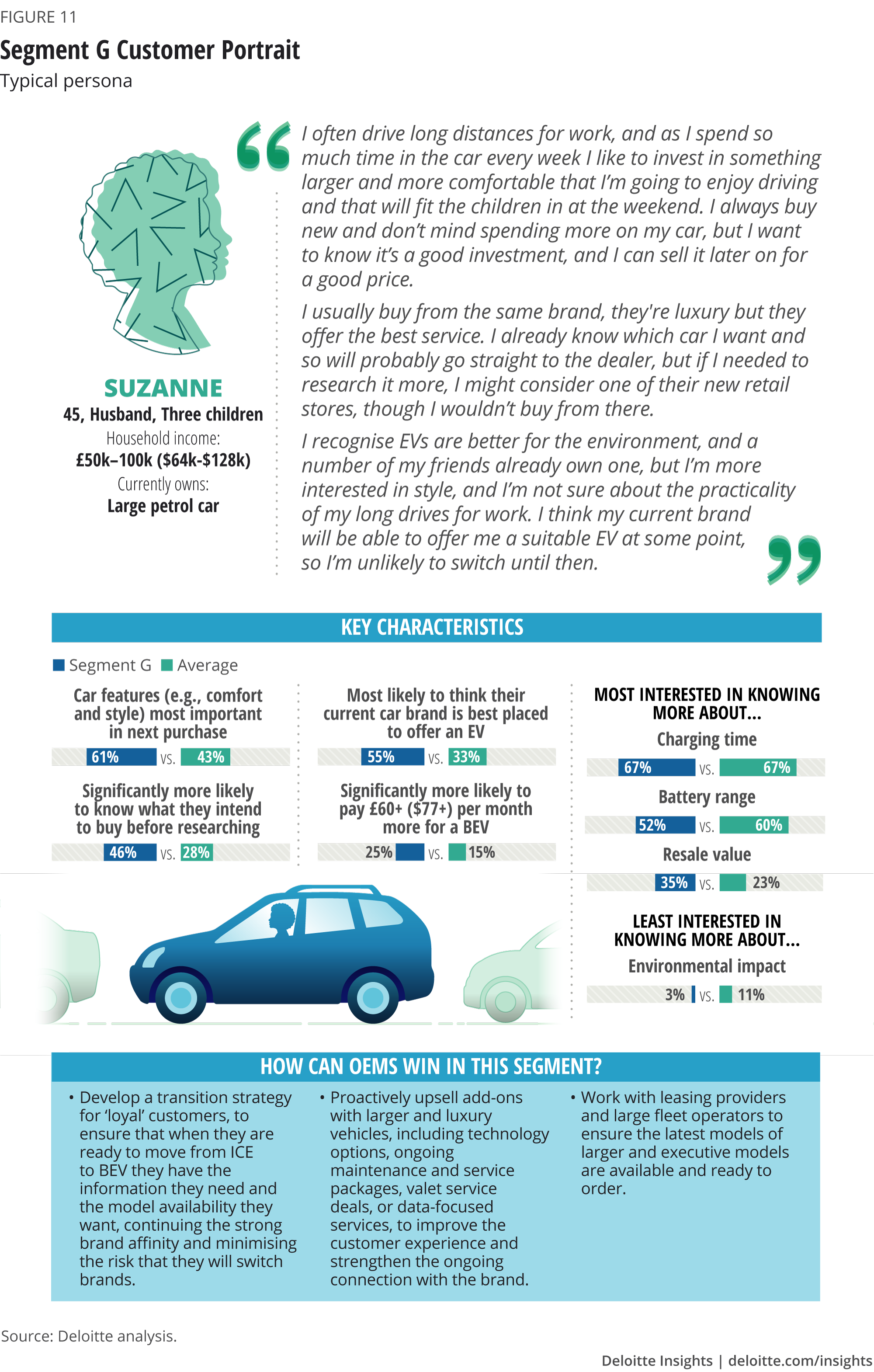 Electric vehicle trends Deloitte Insights