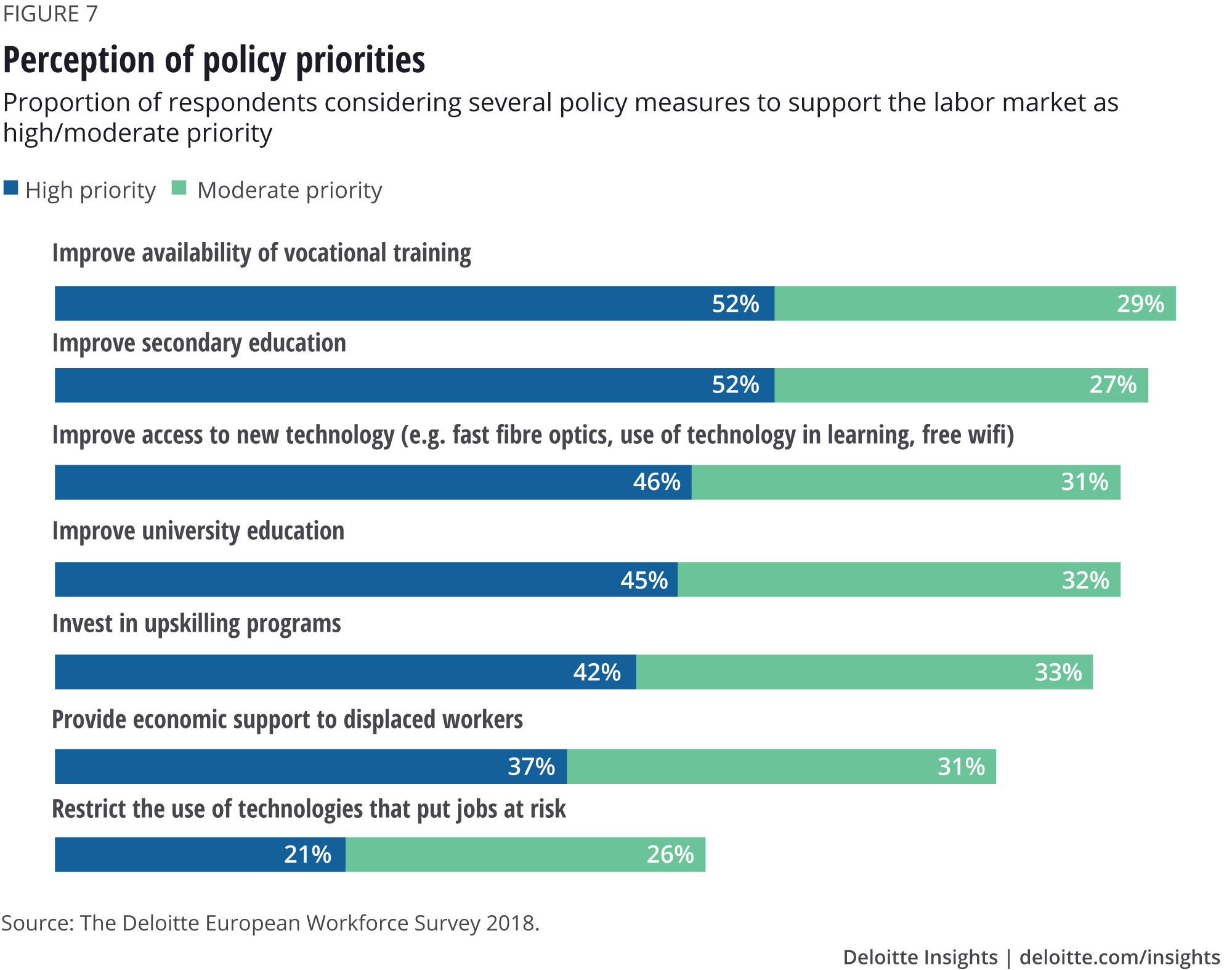 Perception of policy priorities