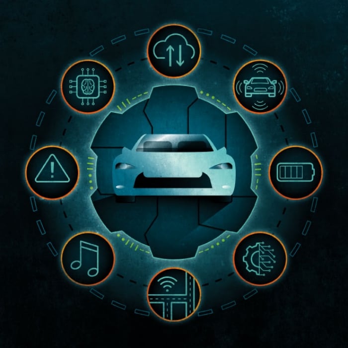 Software In The Automotive Industry Deloitte Insights