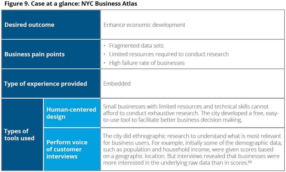 Case at a glance: NYC Business Atlas