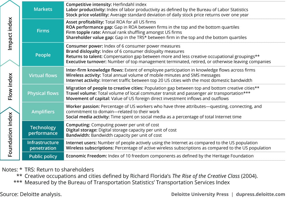 The Shift Index