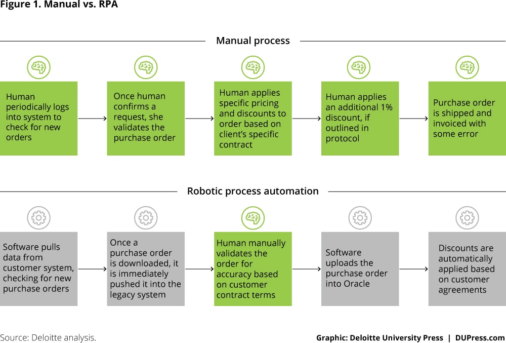 SfS_Robotic-process-automation_Fig1.jpg