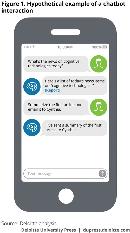 Hypothetical example of a chatbot interaction