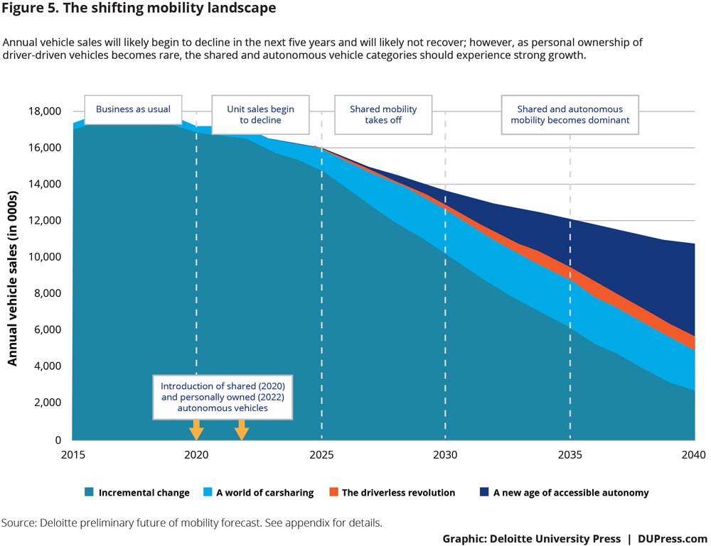 Future-of-mobility-gearing-for-change_Fig5.jpg