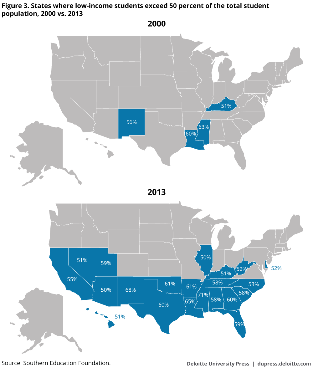 States where low-income students exceed 50 percent of the 

total student population, 2000 vs. 2013