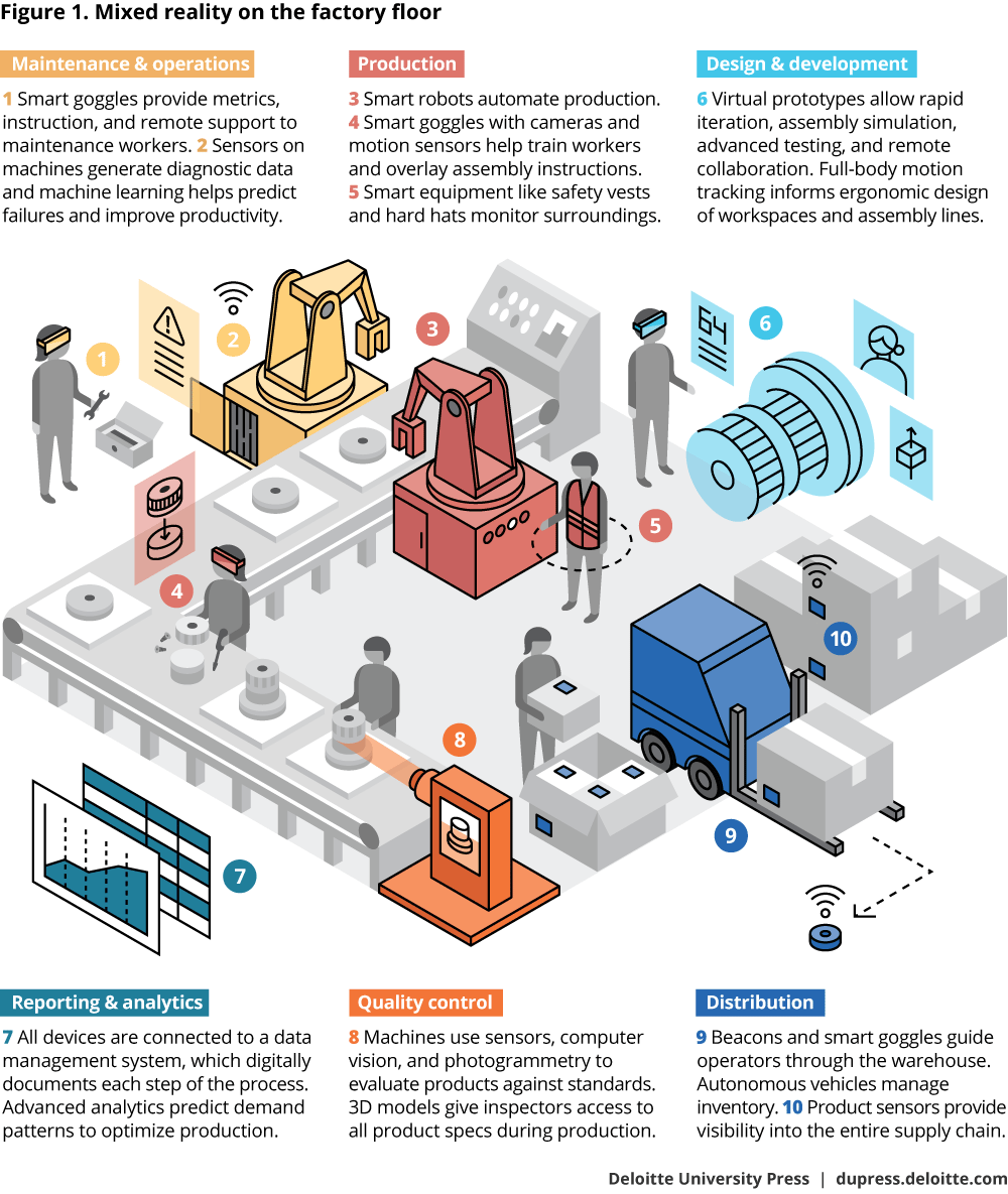 Figure 1.Mixed reality on the factory floor