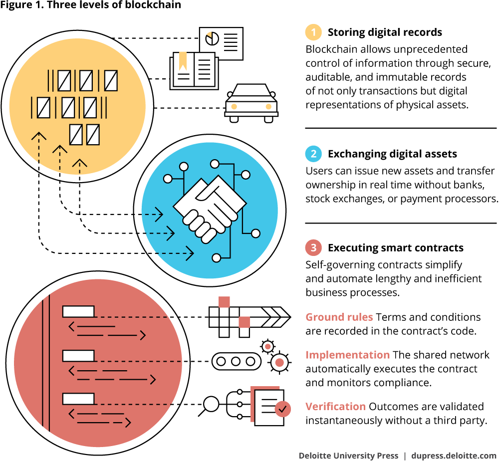 blockchain economy