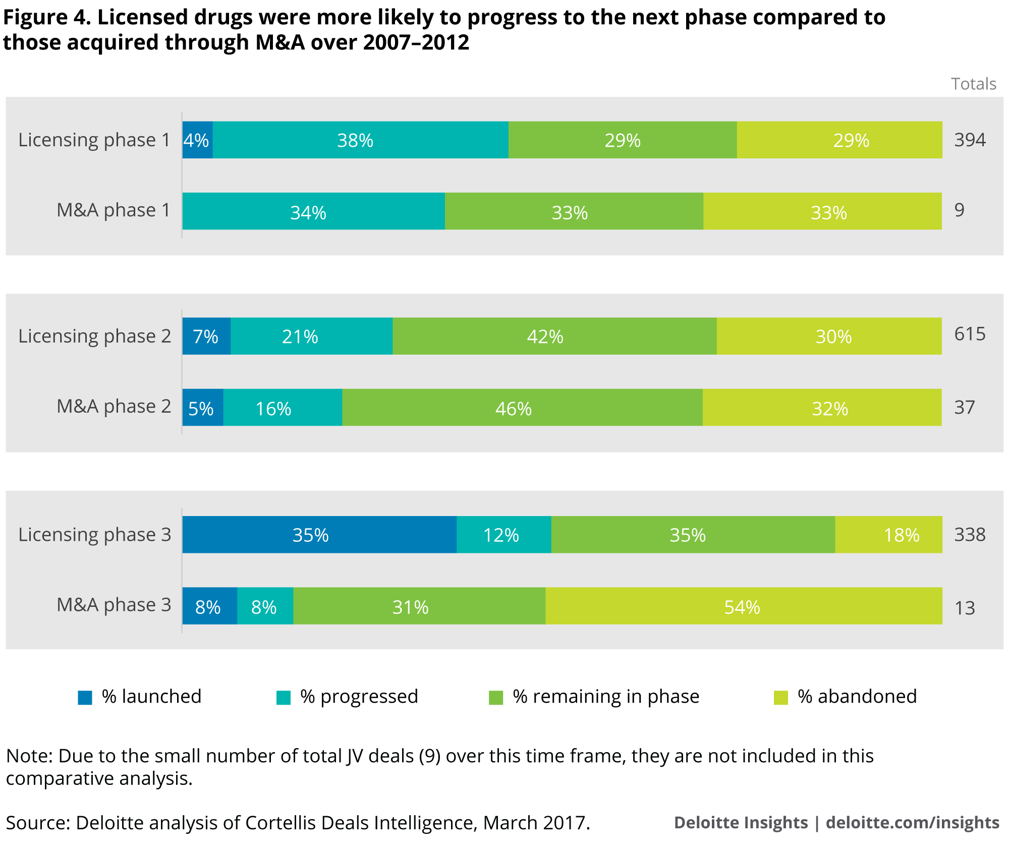 How Biopharma Companies Are Bolstering Their R D Pipeline Deloitte - download share