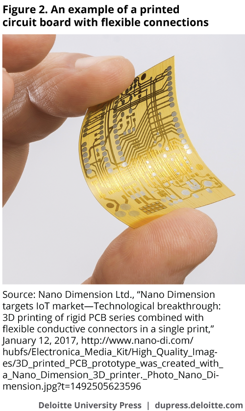 An example of a printed circuit board with flexible connections